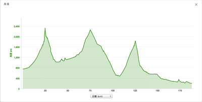 20140806_bigenduro_course.png